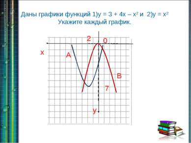 Даны графики функций 1)у = 3 + 4х – х2 и 2)у = х2 Укажите каждый график. 2 7 ...