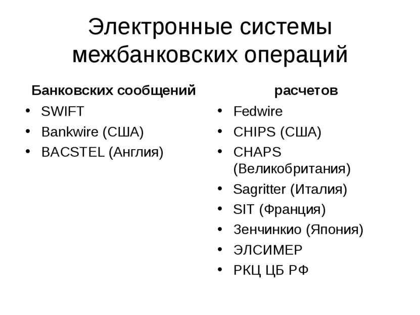 Электронные системы межбанковских операций Банковских сообщений SWIFT Bankwir...