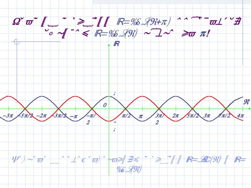 График функции y=cos(x+ ) получается сдвигом y=cos(x) влево на ! Возврат к пр...