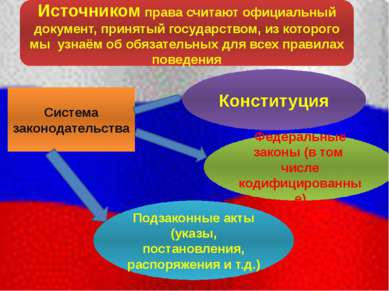 Источником права считают официальный документ, принятый государством, из кото...