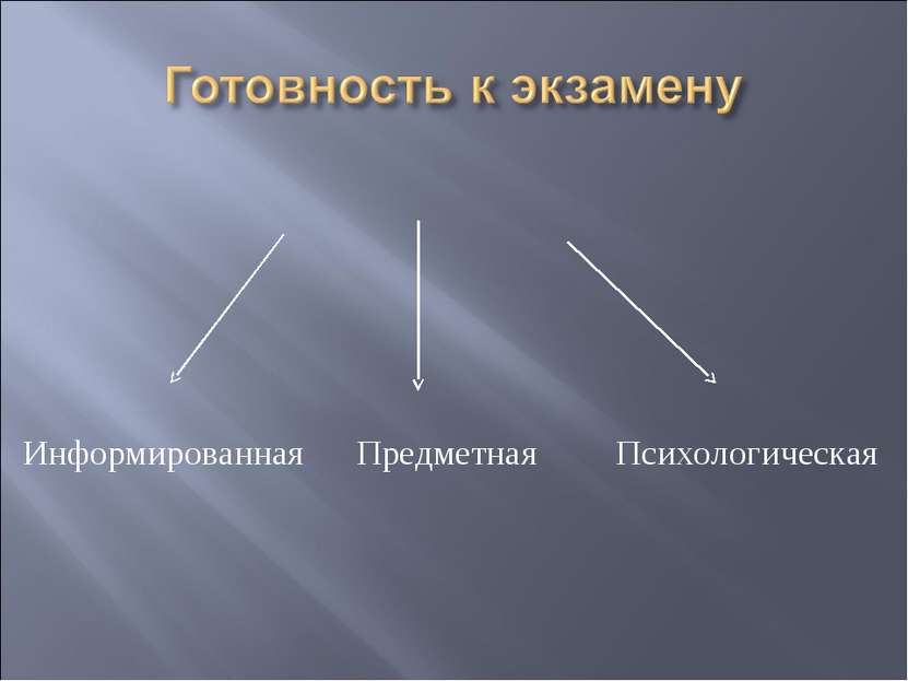 Информированная Предметная Психологическая