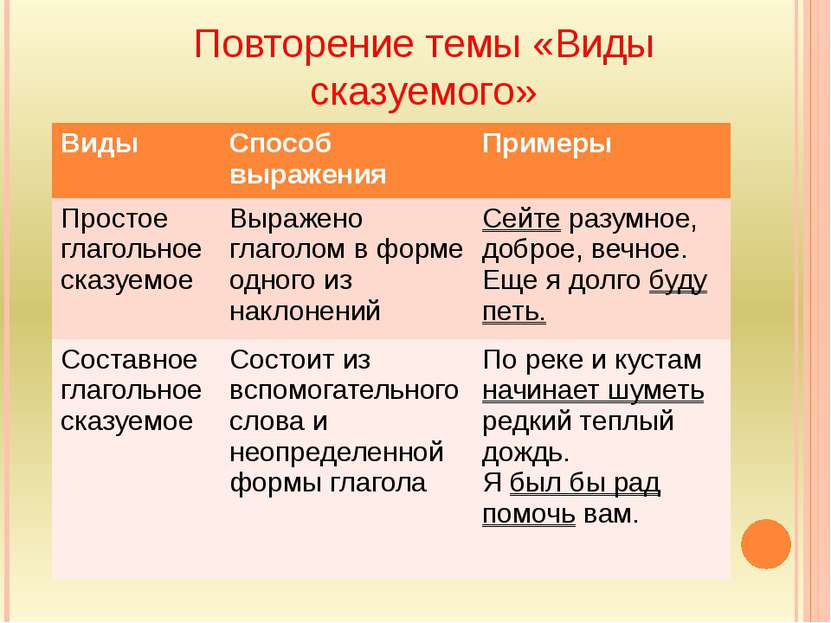 Скачать тренировочные упражнения по русскому языку для 8 класса на тему виды сказуемых