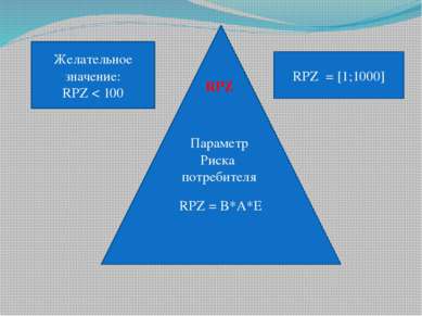 RPZ = B*A*E RPZ Параметр Риска потребителя Желательное значение: RPZ < 100 RP...