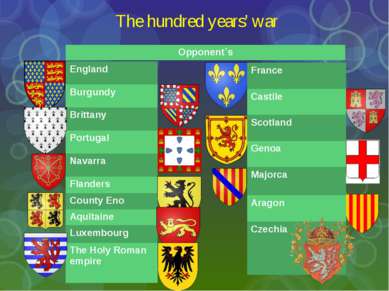 The hundred years' war England Burgundy Brittany Portugal Navarra Flanders Co...