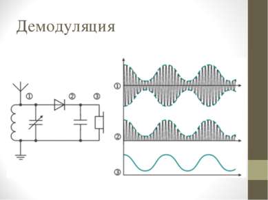 Демодуляция