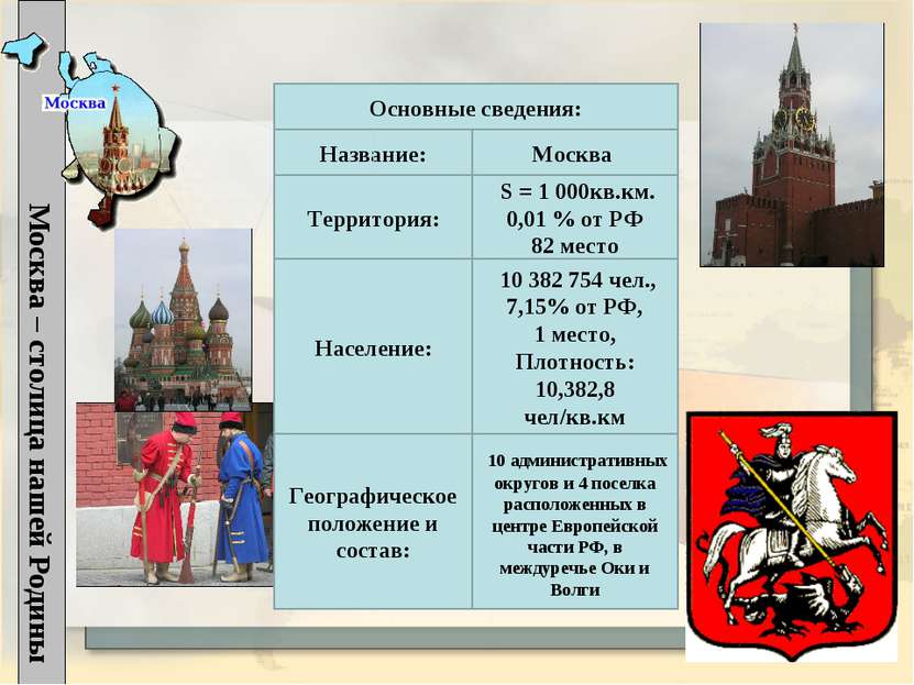 Название: Москва – столица нашей Родины Основные сведения: Москва Территория:...