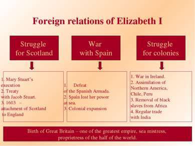 Foreign relations of Elizabeth I Struggle for Scotland War with Spain Struggl...