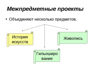 Межпредметные проекты Объединяют несколько предметов. История искусств Живопи...