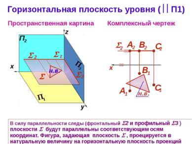 Горизонтальная плоскость уровня ( П1) Комплексный чертеж z Пространственная к...
