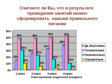 Считаете ли Вы, что в результате проведения занятий можно сформировать навыки...