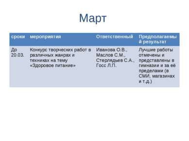 Март сроки мероприятия Ответственный Предполагаемый результат До 20.03. Конку...