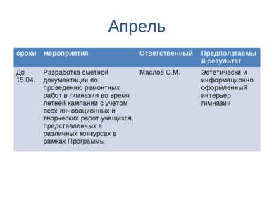 Апрель сроки мероприятия Ответственный Предполагаемый результат До 15.04. Раз...