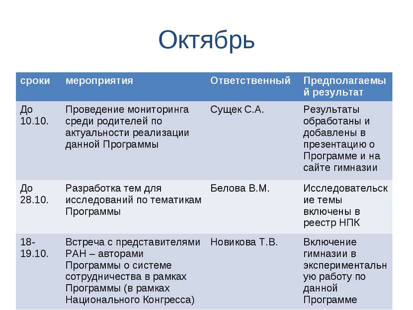 Октябрь сроки мероприятия Ответственный Предполагаемый результат До 10.10. Пр...