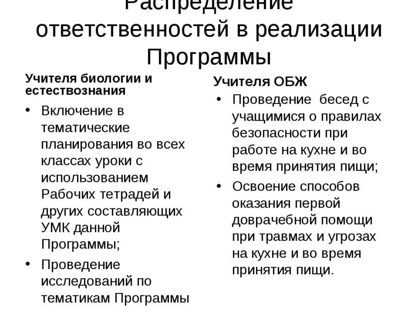 Распределение ответственностей в реализации Программы Учителя биологии и есте...