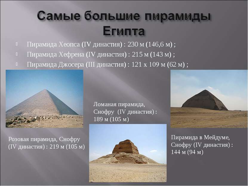 Пирамида Хеопса (IV династия) : 230 м (146,6 м) ; Пирамида Хефрена (IV династ...