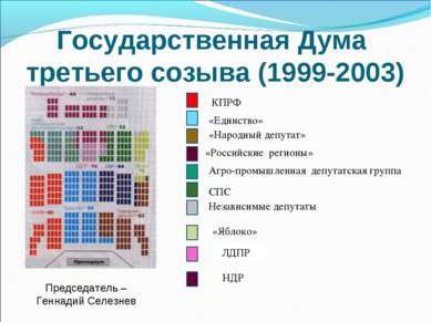 Государственная Дума третьего созыва (1999-2003) «Российские регионы» КПРФ ЛД...