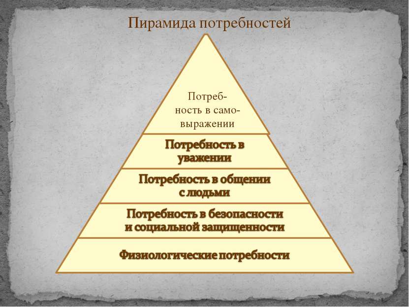 Потреб- ность в само- выражении Пирамида потребностей