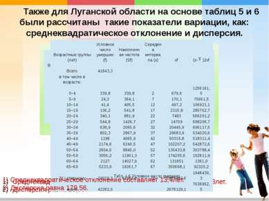 Также для Луганской области на основе таблиц 5 и 6 были рассчитаны такие пока...
