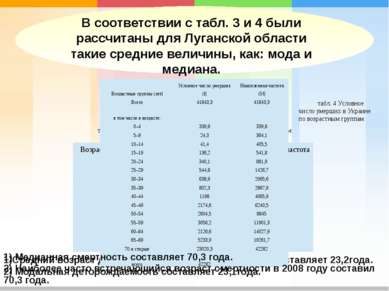 В соответствии с табл. 3 и 4 были рассчитаны для Луганской области такие сред...