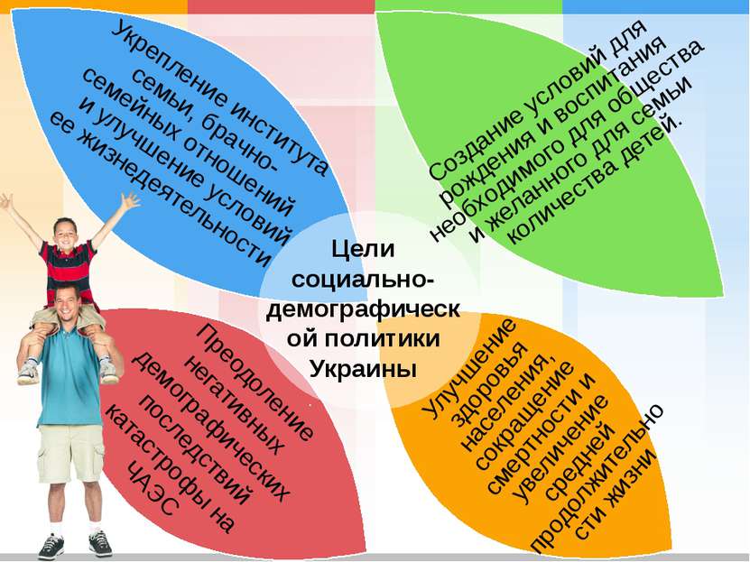 Цели социально-демографической политики Украины Создание условий для рождения...