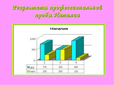 Результаты профессиональной пробы Наталии