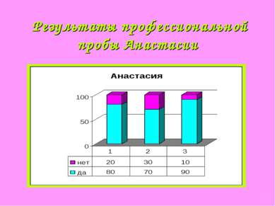 Результаты профессиональной пробы Анастасии