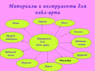 Материалы и инструменты для нейл-арта