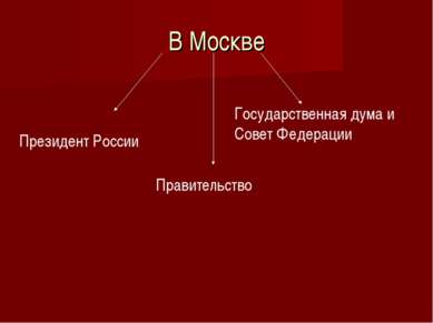 В Москве Президент России Правительство Государственная дума и Совет Федерации
