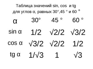 Таблица значений sin, соs и tg для углов α, равных 30°,45 ° и 60 °