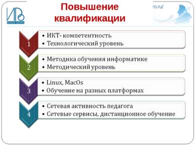 Повышение квалификации http://irro.ru/