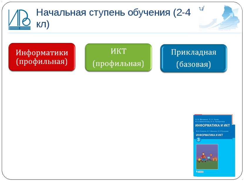 Начальная ступень обучения (2-4 кл) http://irro.ru/
