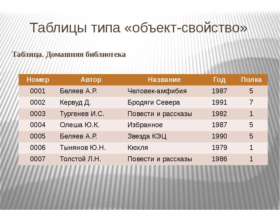 МР ПЗ для преподавателя "Современные прикладные программные средства. Работа с т