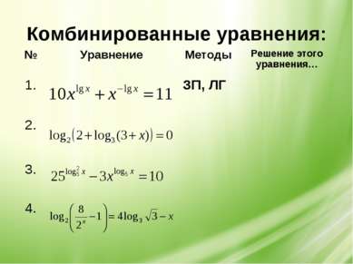 Комбинированные уравнения: № Уравнение Методы Решение этого уравнения… 1. ЗП,...