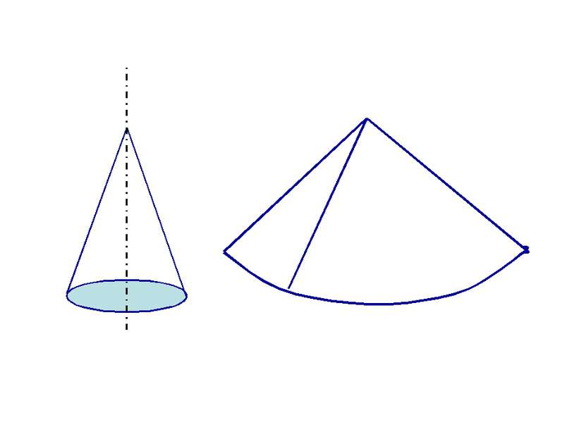 S =Пrl бок l– образующая r –радиус основания V = 1/3S h осн