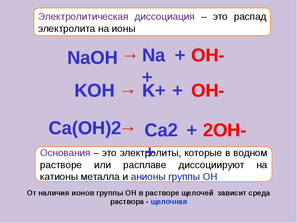 H2so4 на ионы. Какие вещества диссоциируют на ионы в водных растворах. Диссоциация электролитов. Электролиты и неэлектролиты Электролитическая диссоциация. Распад на ионы