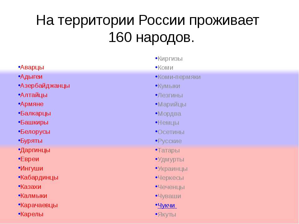 В российской федерации проживает более народов. Какие народы живут в России список. Какие народы проживают на территории России. Сколько народов живут в России национальностей. В России проживает 160 народов.