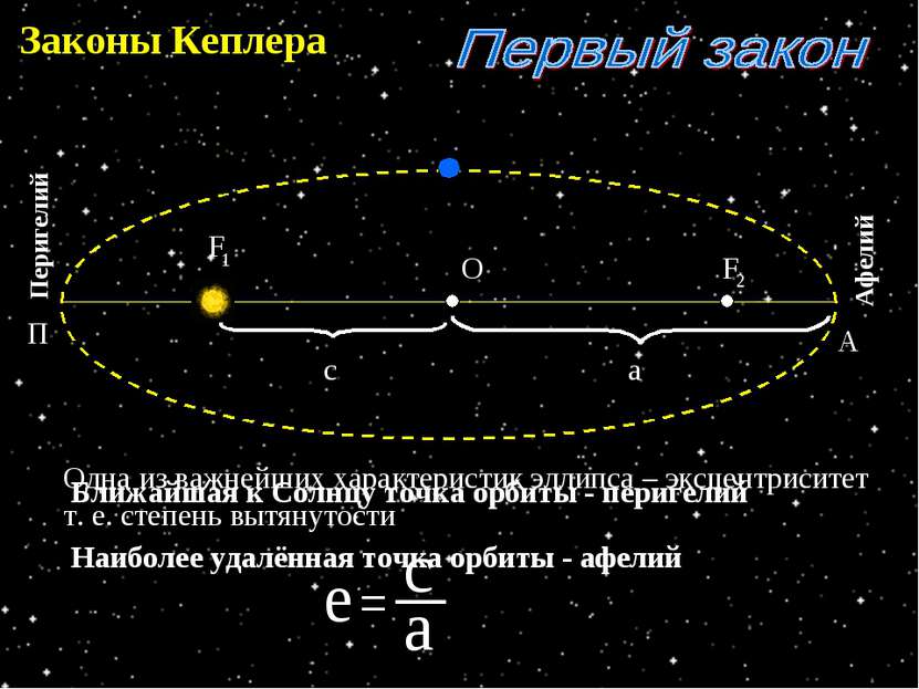 Законы Кеплера О F F 1 2 Ближайшая к Солнцу точка орбиты - перигелий Наиболее...