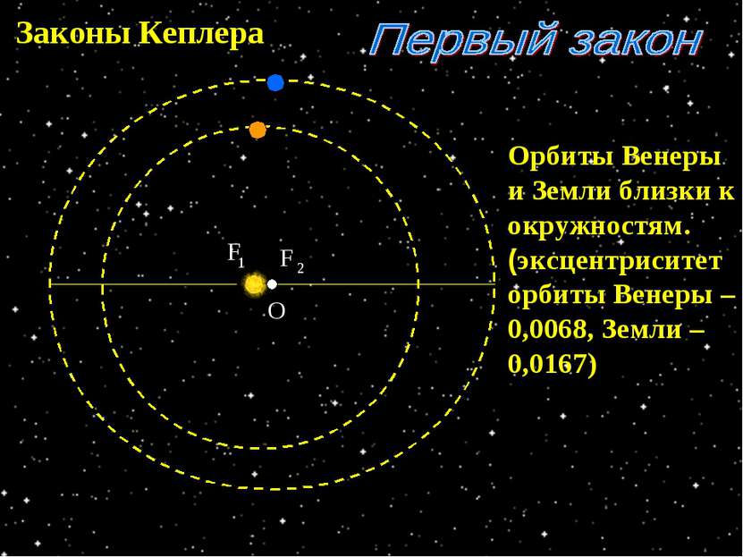 Законы Кеплера О Орбиты Венеры и Земли близки к окружностям. (эксцентриситет ...