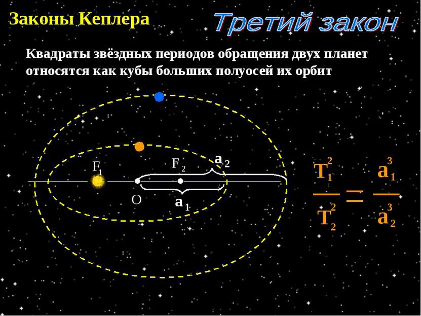 Законы Кеплера О Квадраты звёздных периодов обращения двух планет относятся к...