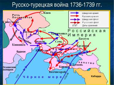 Русско-турецкая война 1736-1739 гг.
