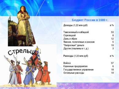 Бюджет России в 1680 г. Доходы (1,22 млн руб) в % Таможенный и кабацкий Стрел...