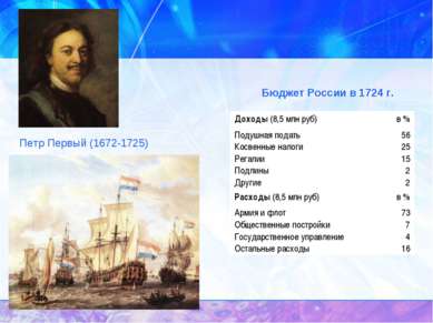 Бюджет России в 1724 г. Петр Первый (1672-1725) Доходы (8,5 млн руб) в % Поду...