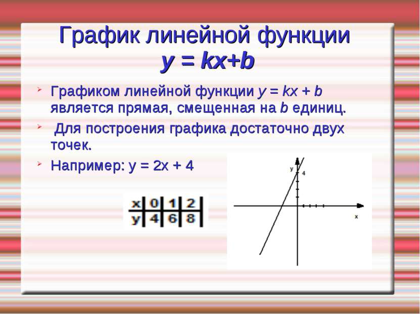 График линейной функции y = kx+b Графиком линейной функции y = kx + b являетс...