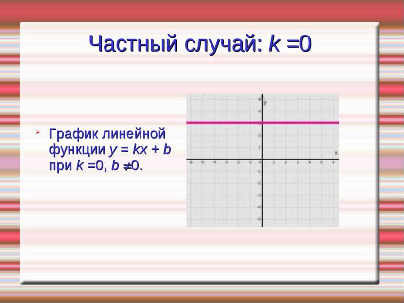 Частный случай: k =0 График линейной функции y = kx + b при k =0, b 0.