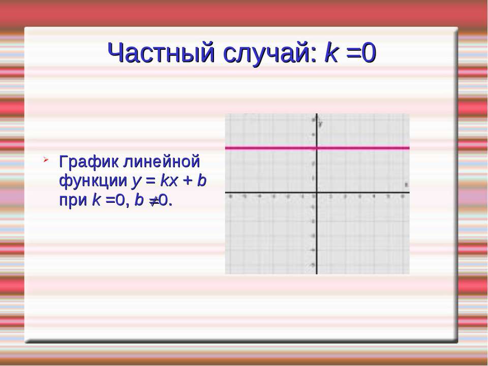 Функция y kx b определена при. Графики k>0 b<0. График линейной функции y KX+B. K>0 K<0 график. Линейные графики k<0,b>0.