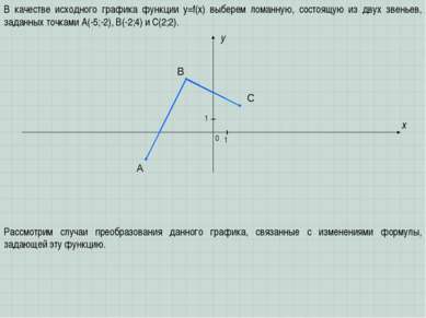 A B C x y 0 1 1 В качестве исходного графика функции y=f(x) выберем ломанную,...