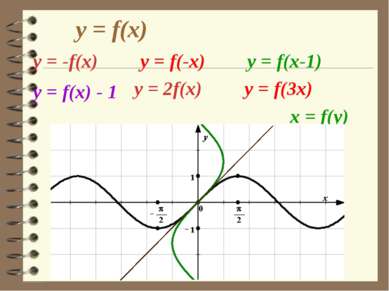 y = f(x) у = -f(x) y = f(-x) y = f(x-1) у = f(x) - 1 у = 2f(x) y = f(3x) x = ...