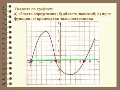 Укажите по графику: а) область определения; б) область значений; в) нули функ...