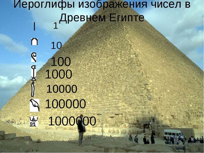 Иероглифы изображения чисел в Древнем Египте 100000 10000 1000 100 10 | 1 100...