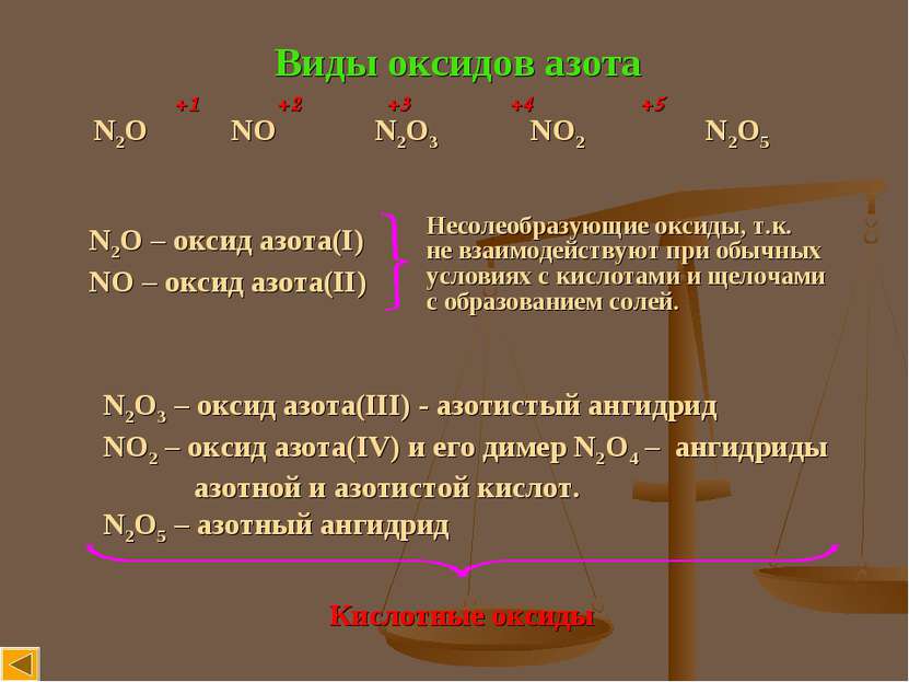 Виды оксидов азота N2O NO N2O3 NO2 N2O5 +1 +2 +3 +4 +5 N2O – оксид азота(I) N...